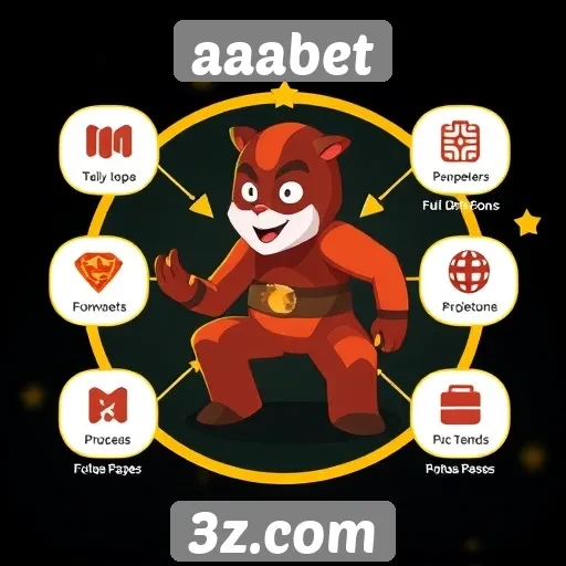 Análise das funcionalidades do site de jogos aaabet