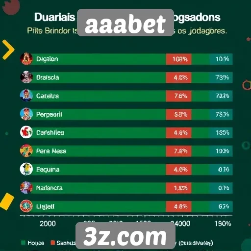 Estatísticas de jogos populares no site aaabet